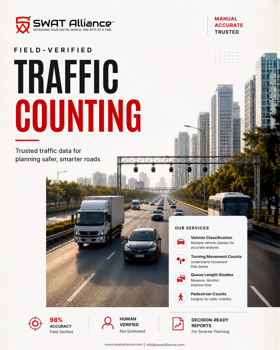 Traffic counting visual supporting safer road and transport planning