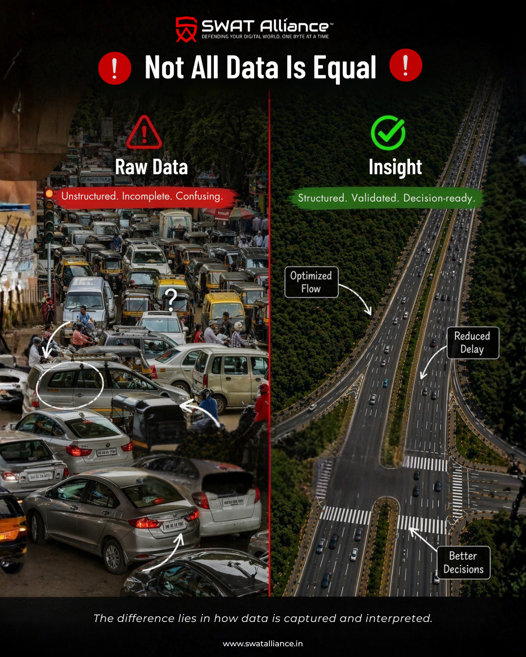 Structured traffic observations prepared for a project decision