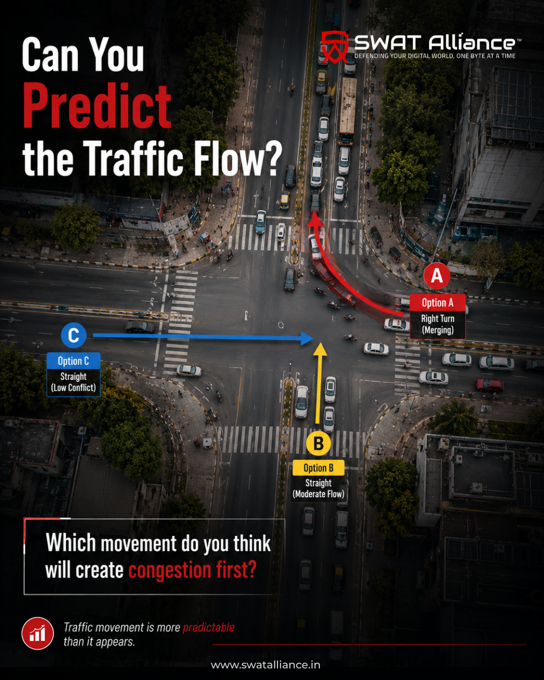 Traffic flow observation used to understand changing movement patterns